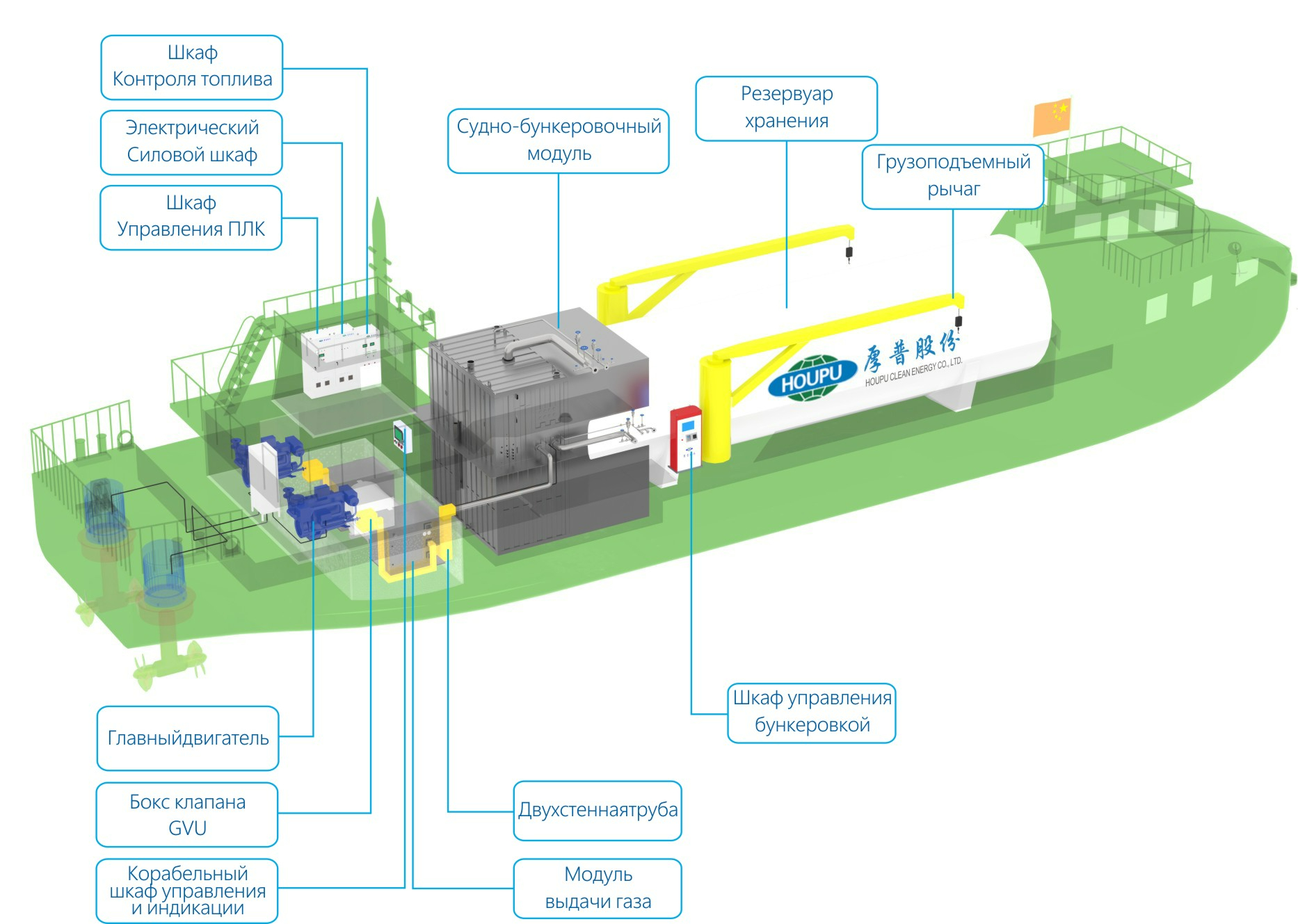 Мобильная автозаправочная станция СПГ