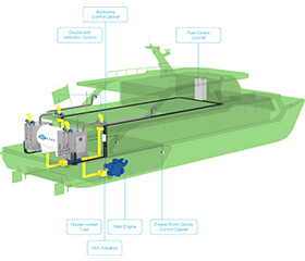 SISTEMA DE SUMINISTRO DE GAS