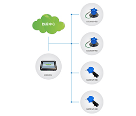 Detector de fugas del tanque de doble capa